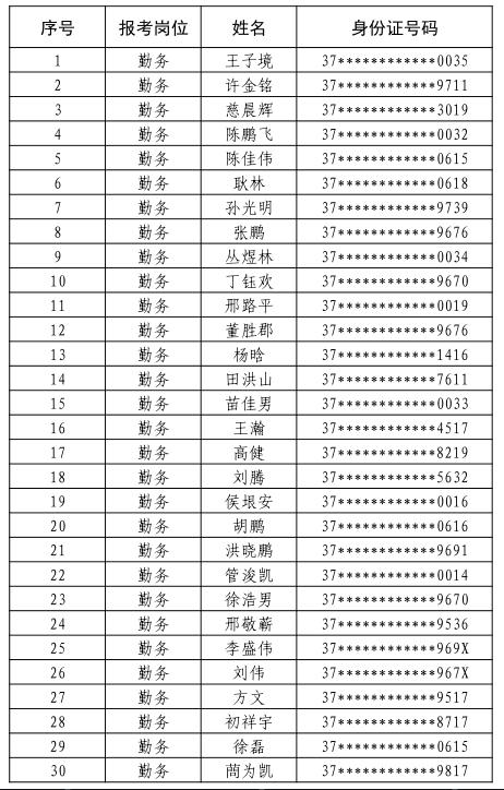 文登市退役军人事务局招聘启事，职位概览与申请指南