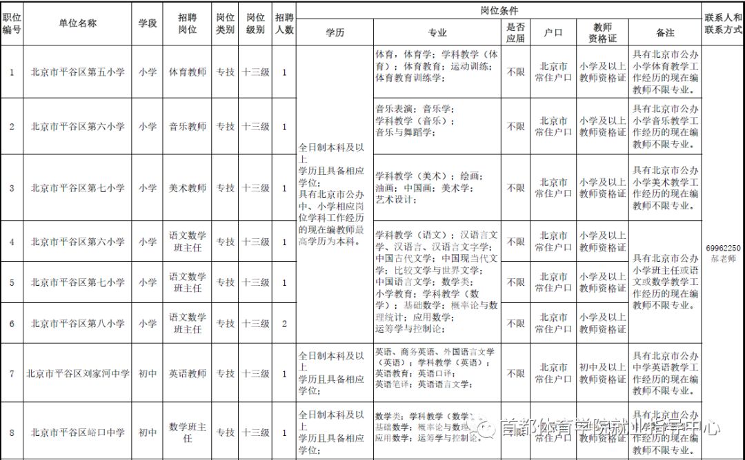 平谷区小学最新招聘概览