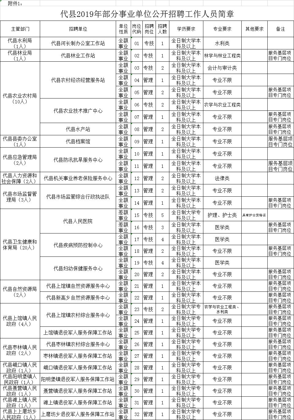 阜新蒙古族自治县特殊教育事业单位领导团队最新概述