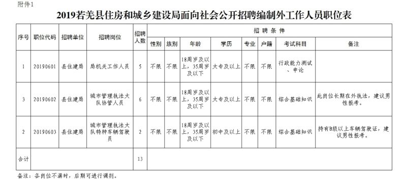 阿克陶县住房和城乡建设局招聘公告全新发布