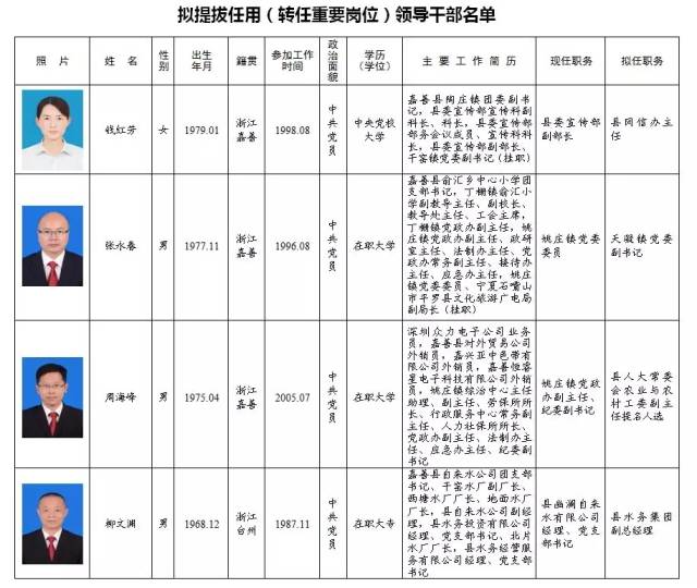 乐山市地方志编撰办公室人事任命最新公告