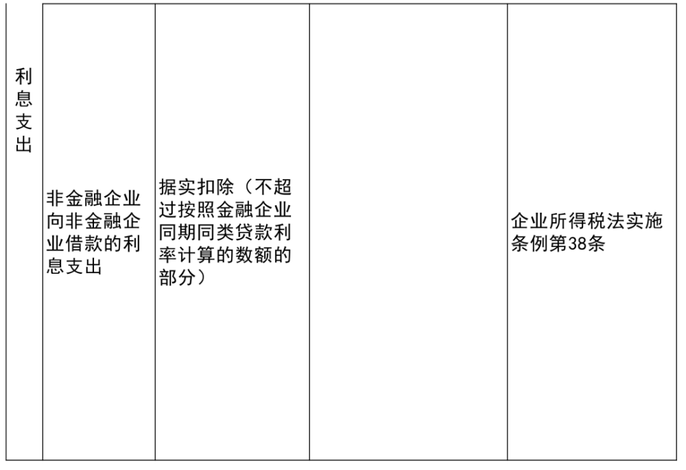 清河区科学技术和工业信息化局项目最新进展报告摘要