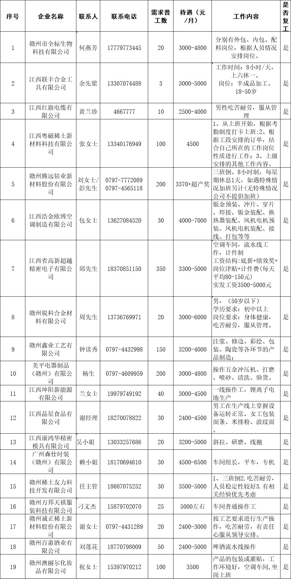 赣县初中最新招聘信息详解与相关内容探讨