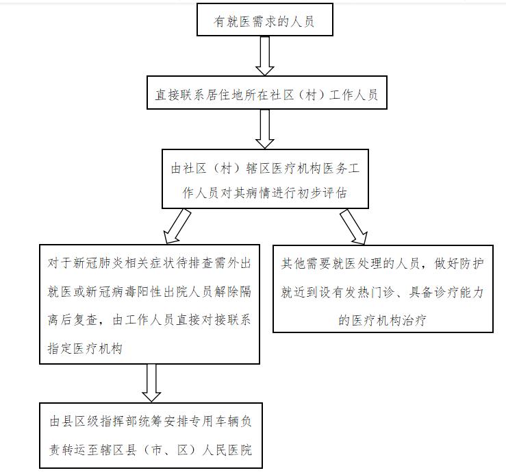 宾阳县医疗保障局未来发展规划展望