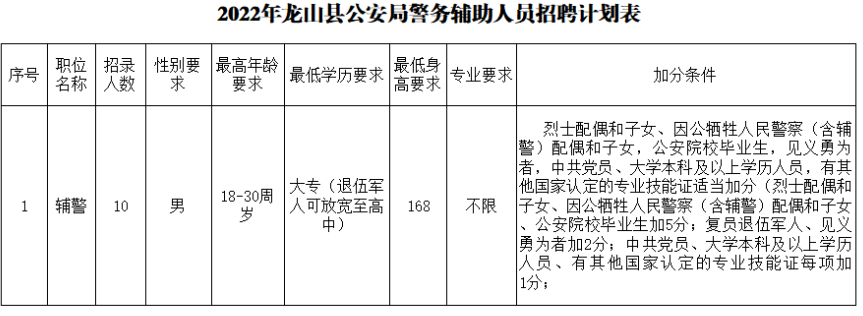 皮山县公安局招聘公告，最新职位信息及要求