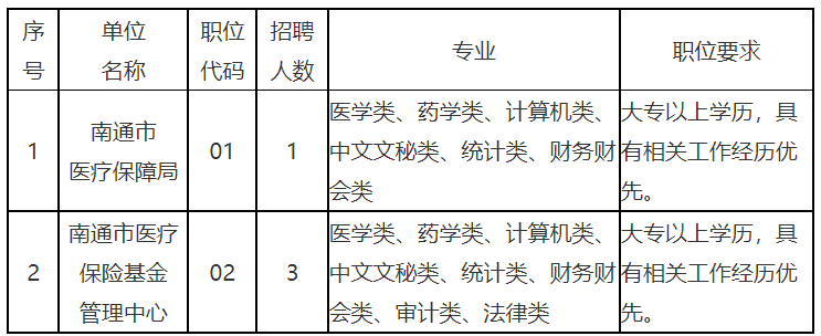 南皮县医疗保障局最新招聘详解