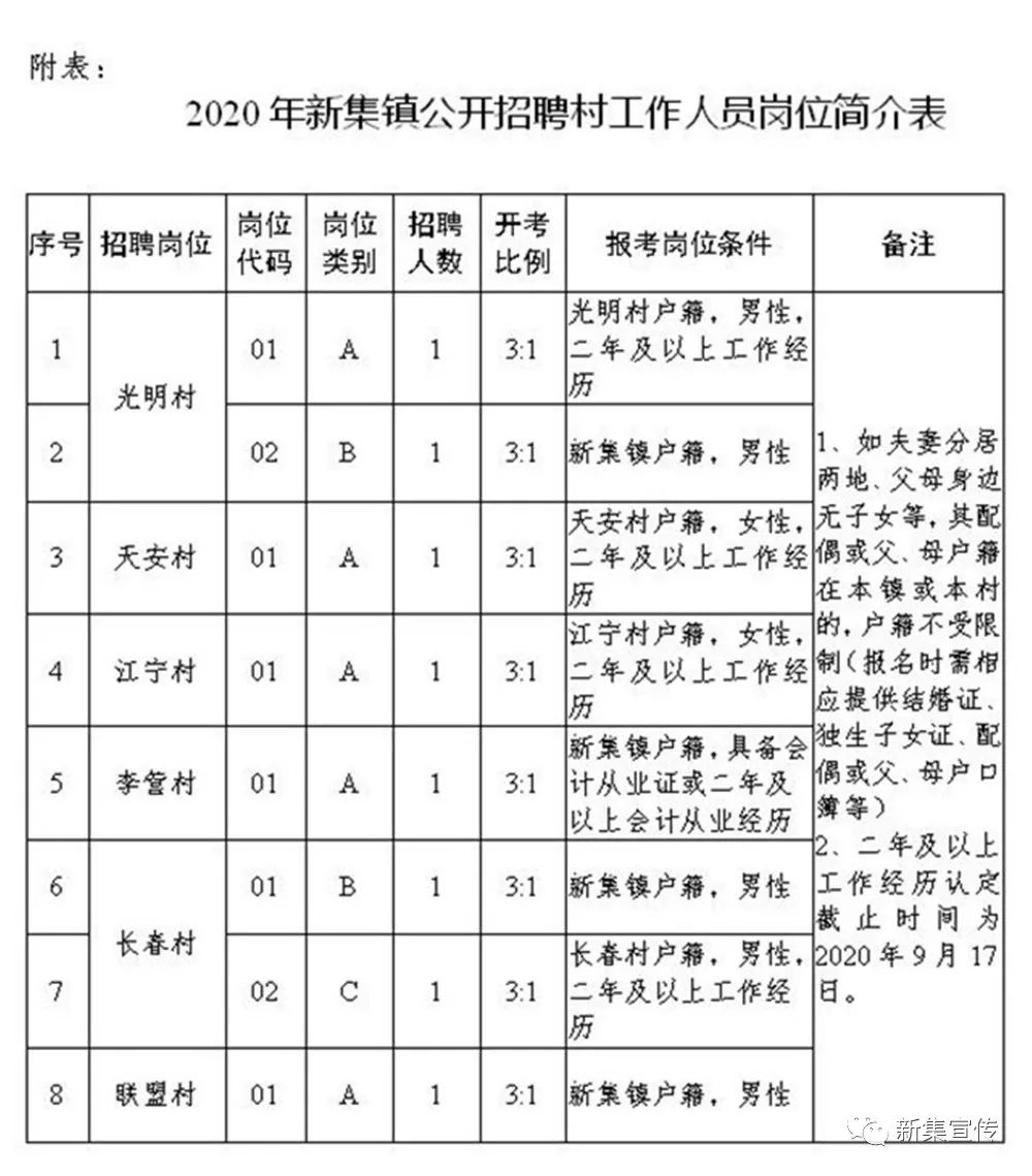 公巴村最新招聘信息全面解析