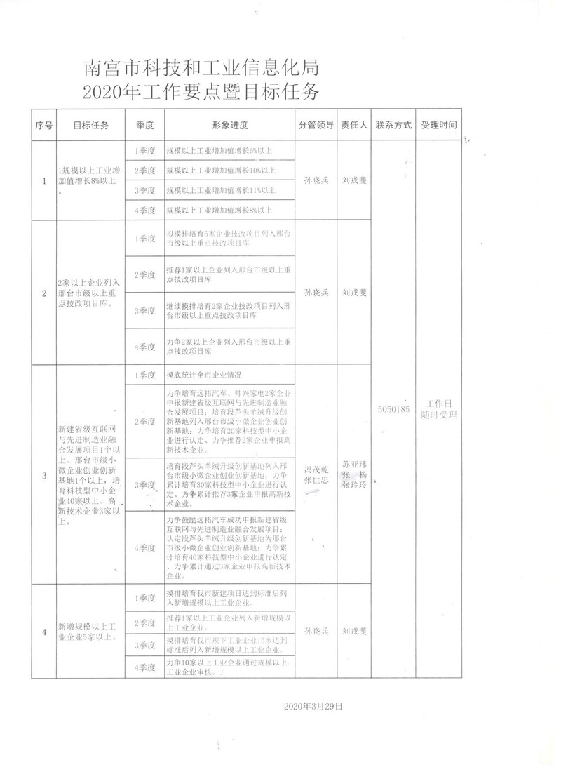 芗城区科学技术和工业信息化局发展规划展望