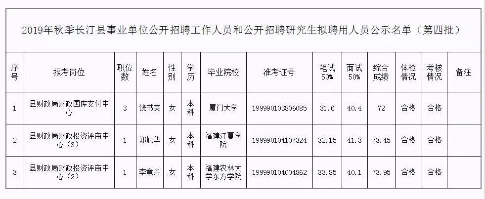 枣阳市级托养福利事业单位人事任命动态更新