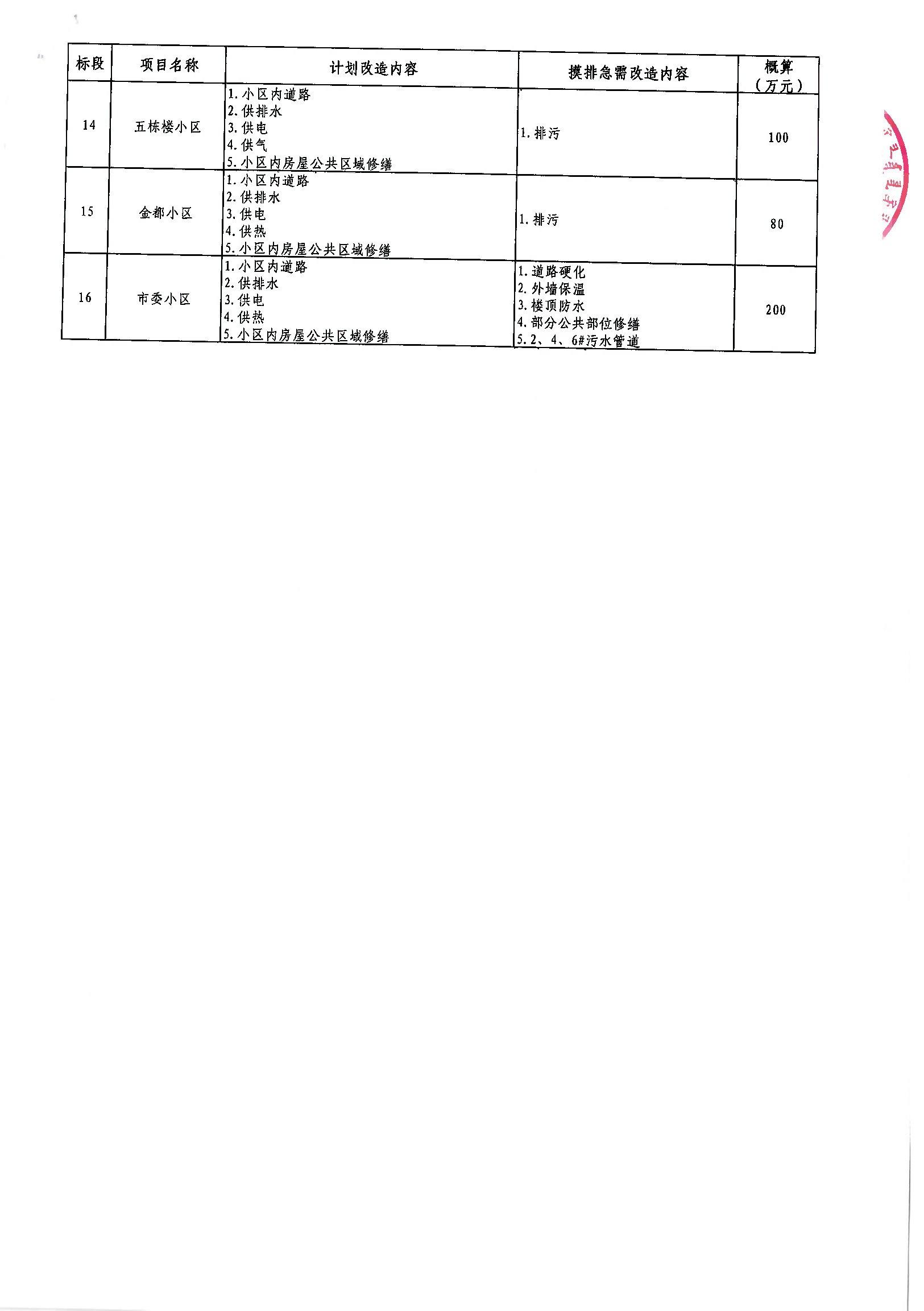 四子王旗公路运输管理事业单位最新项目研究报告揭秘