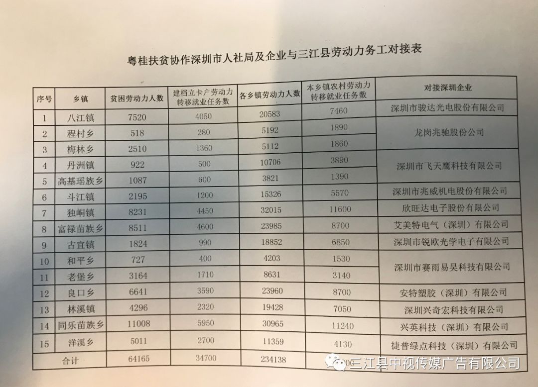 甲岗村最新招聘信息概览