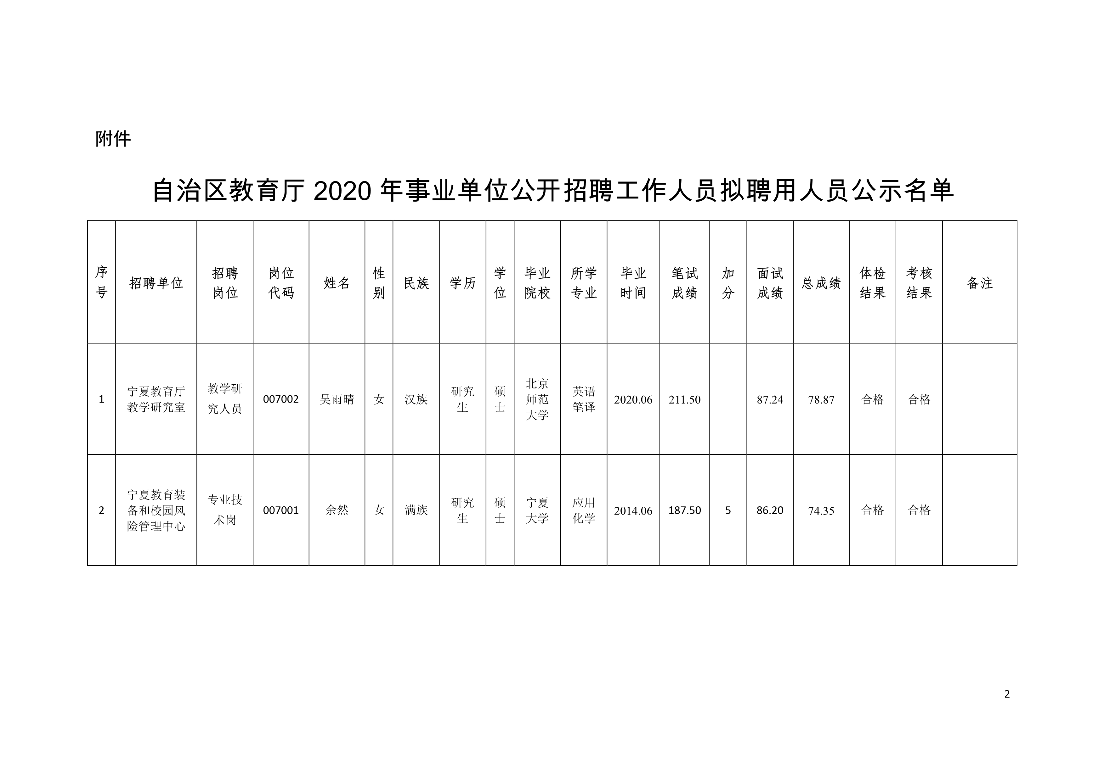 博山区康复事业单位项目最新进展及前景展望