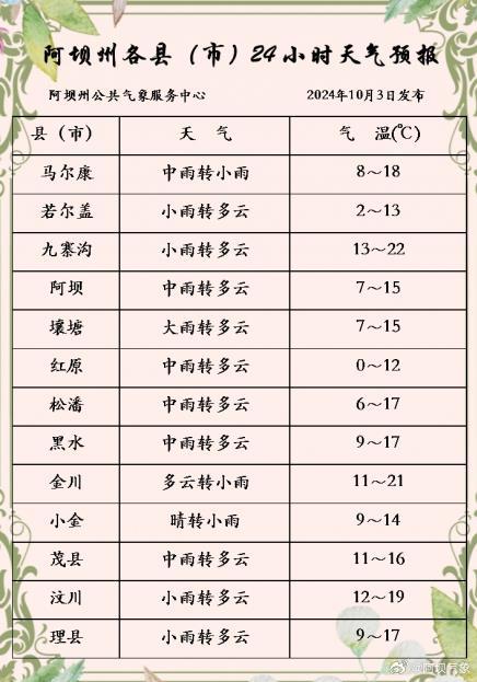 阿用乡天气预报更新通知