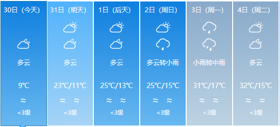 平田乡天气预报更新通知