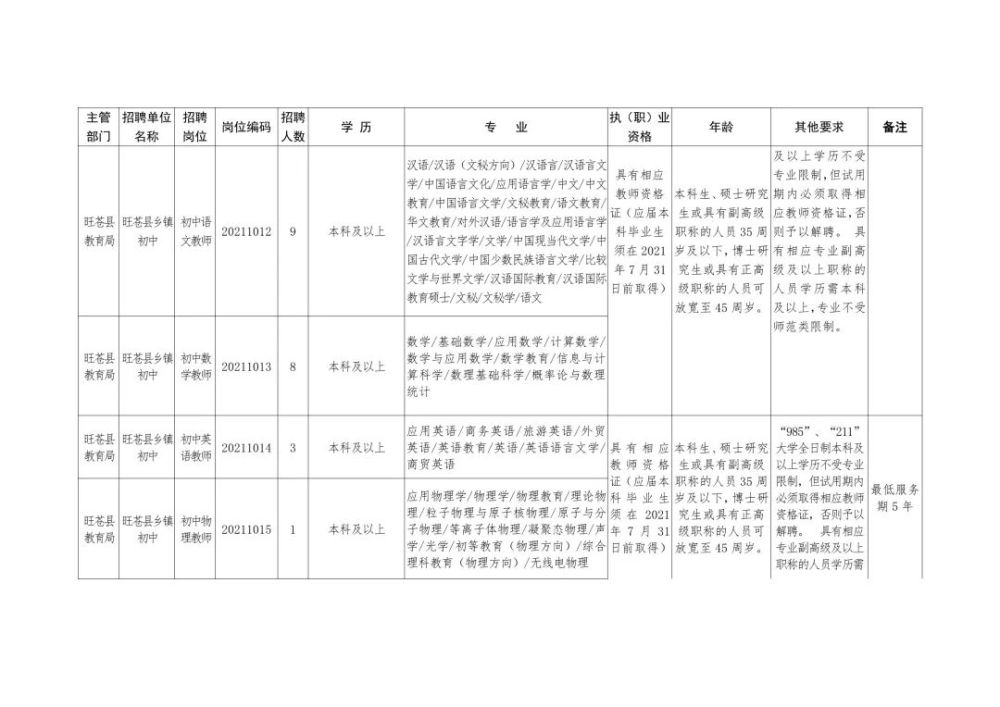 桐城市成人教育事业单位招聘启事总览