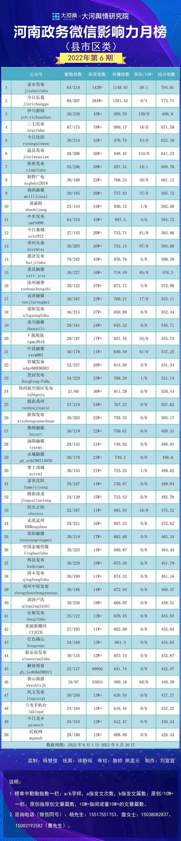 嵩县数据和政务服务局最新新闻动态