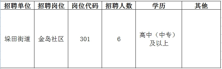 长宁区财政局最新招聘信息全面解析