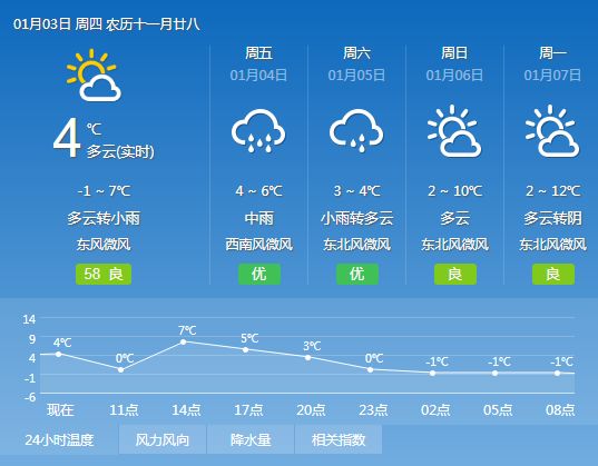 仲温村最新天气预报