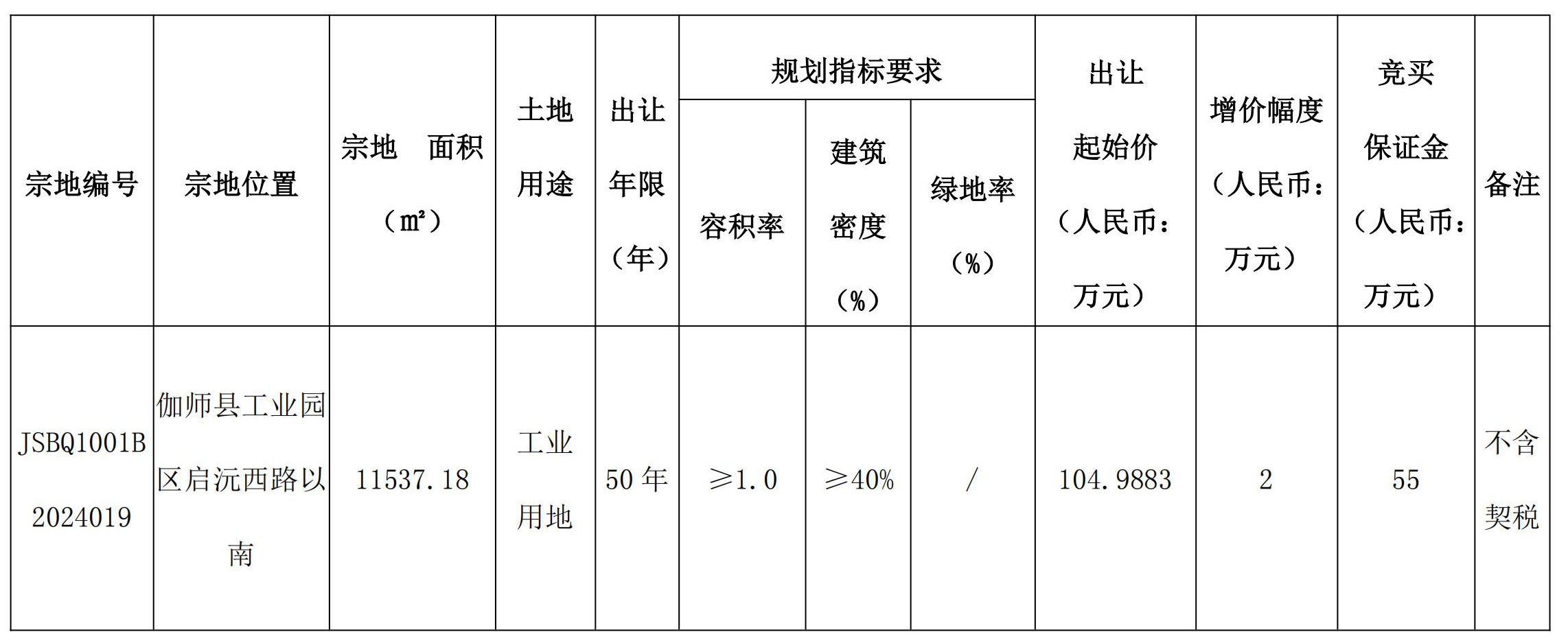 溪湖区自然资源和规划局最新项目全景概览