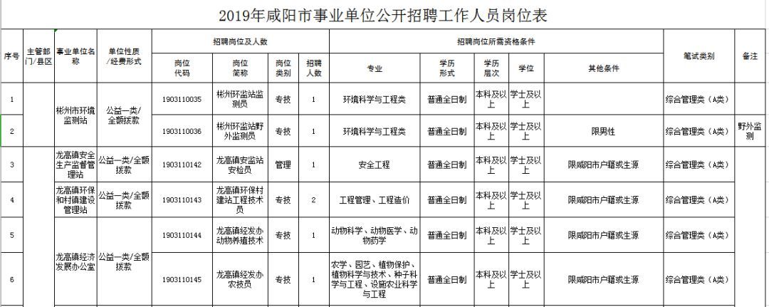 彬县教育局最新招聘信息解读与概览