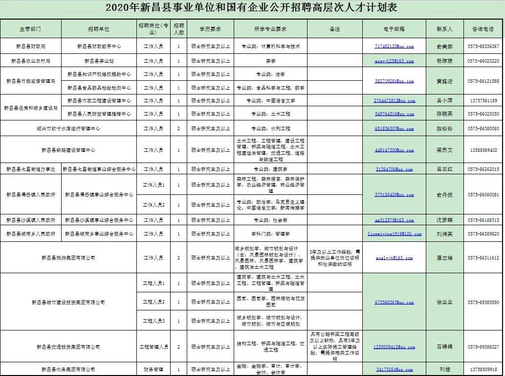 新昌乡最新招聘信息全面解析