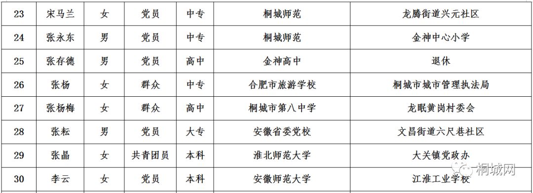 行业资讯 第6页