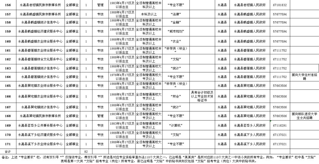 伊川县级公路维护监理事业单位招聘公告详解