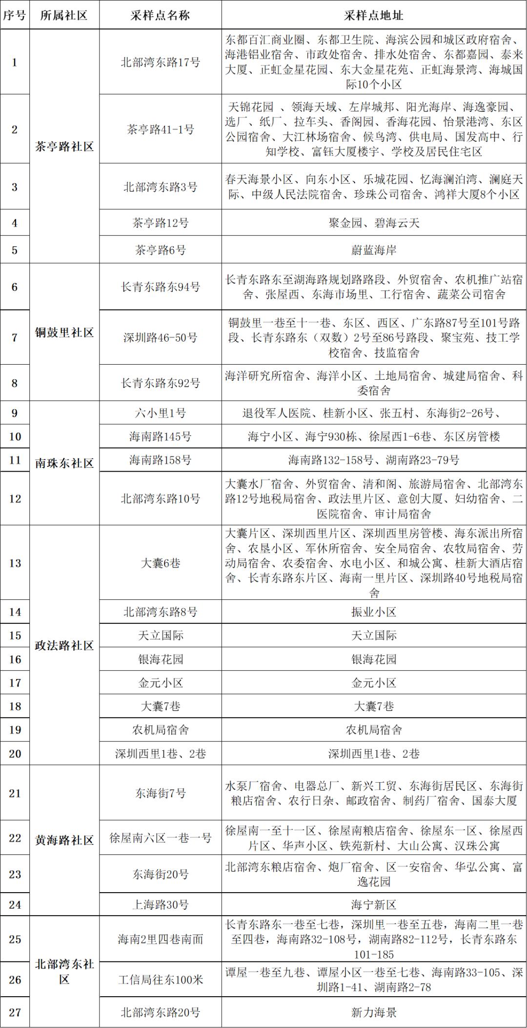 海城街道未来蓝图揭秘，最新发展规划塑造未来城市面貌