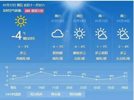 付坝村委会天气预报及影响深度解析