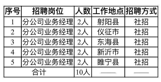 睢宁县医疗保障局招聘最新信息全解析