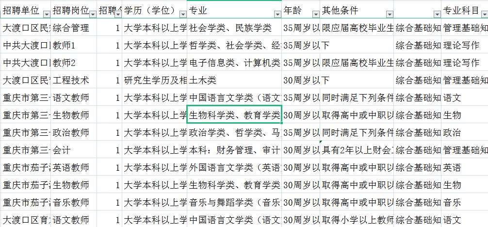 大渡口区殡葬事业单位招聘信息与行业展望