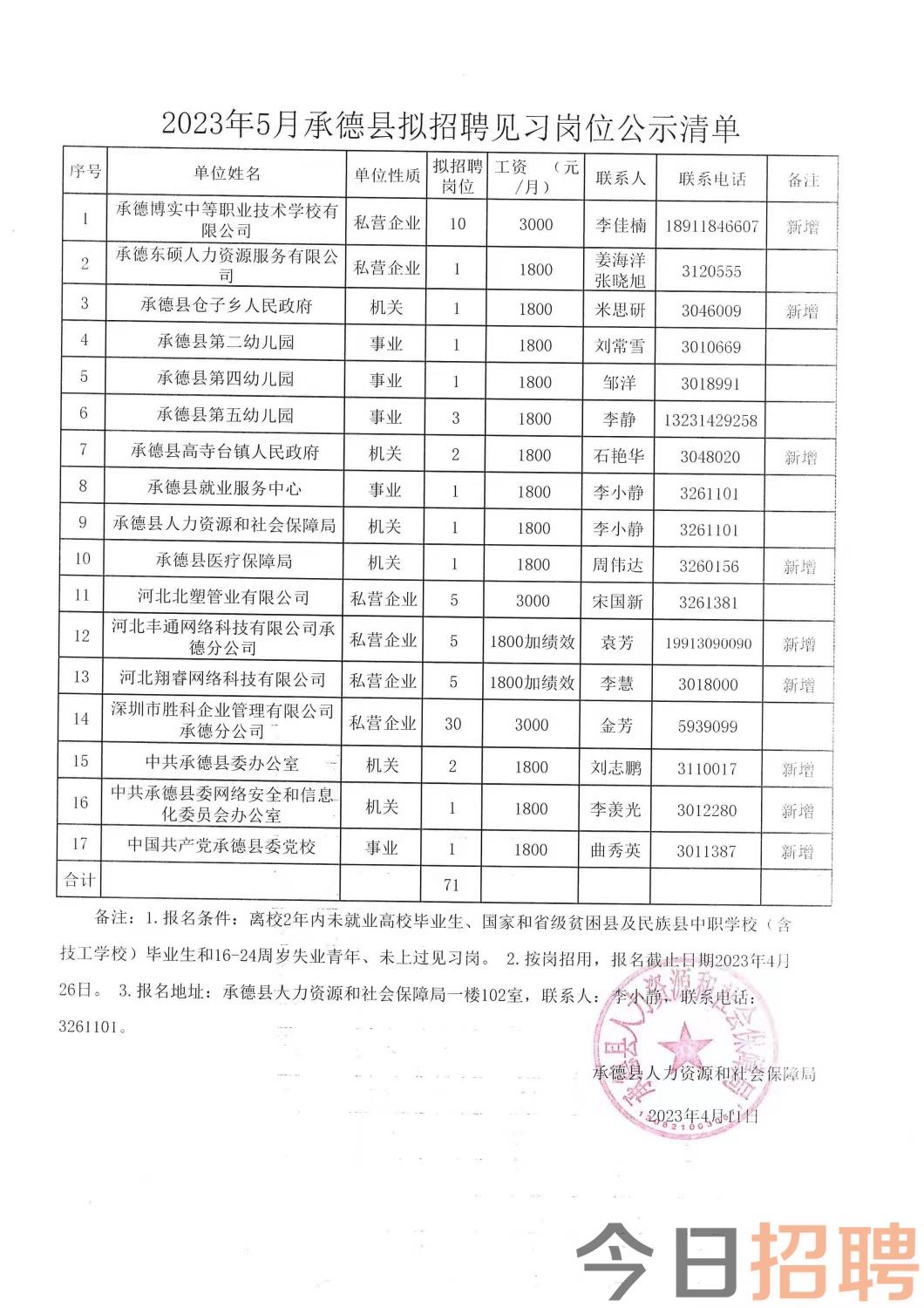 周口市首府住房改革委员会办公室招聘启事