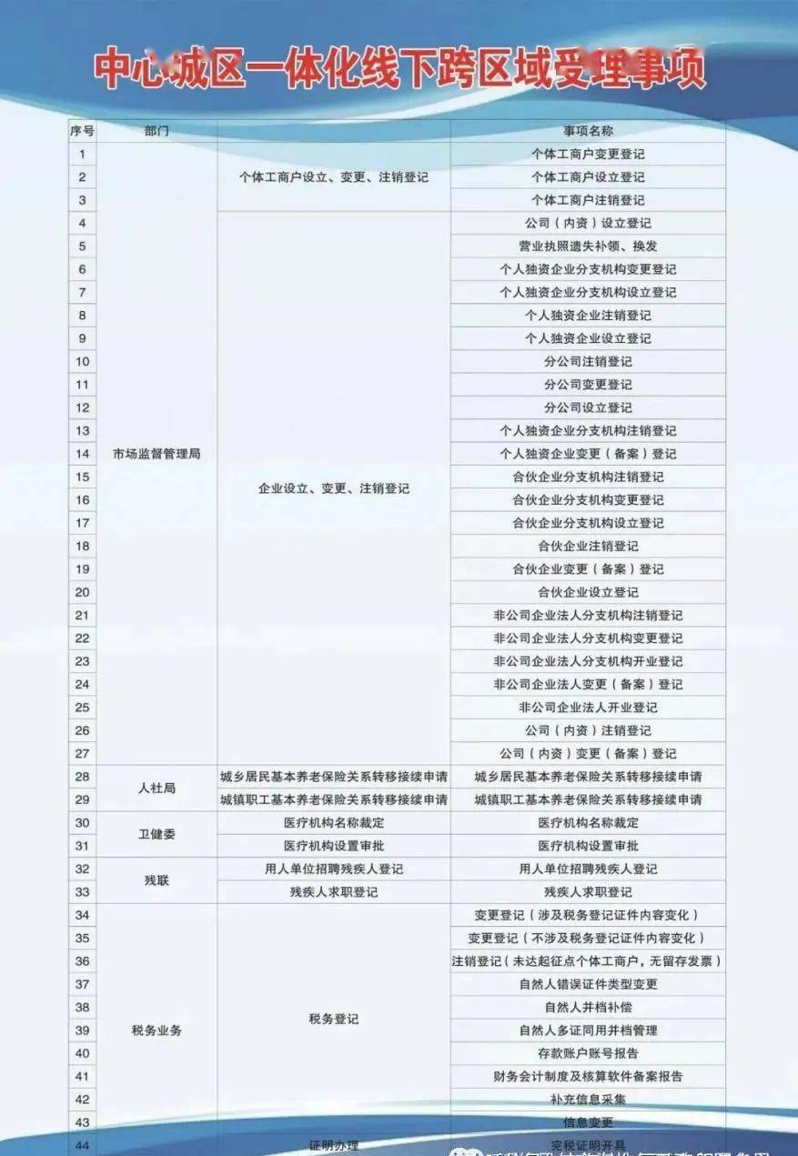 任城区成人教育事业单位最新项目，探索与前瞻