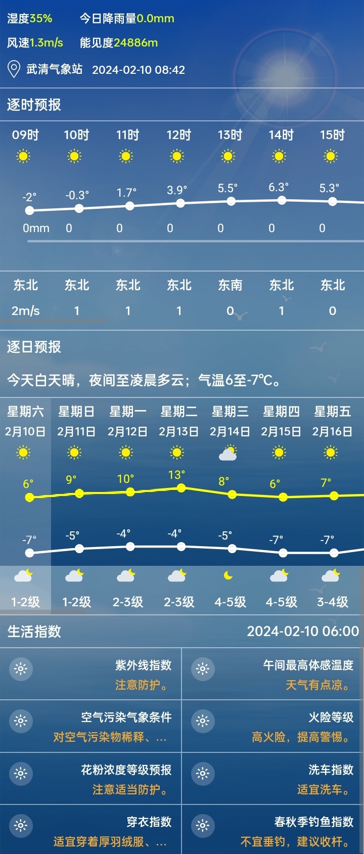 杂亚村今日天气预报