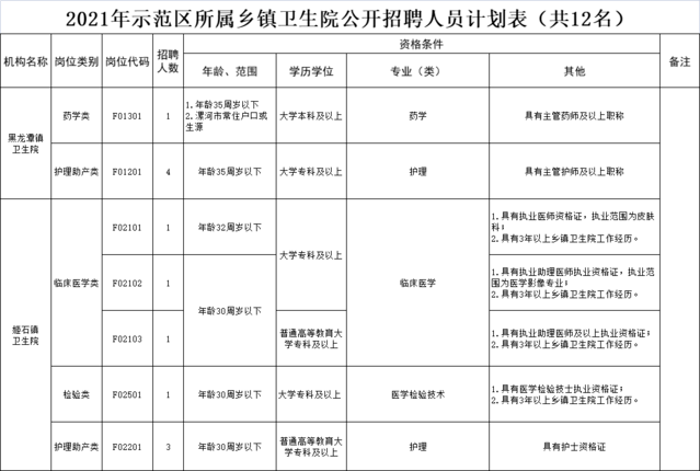 漯河市卫生局最新招聘信息全面解析