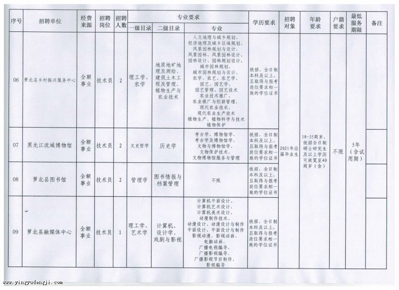 古县成人教育事业单位发展规划展望