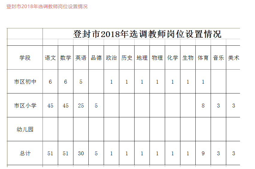 登封市小学人事任命重塑教育新篇章