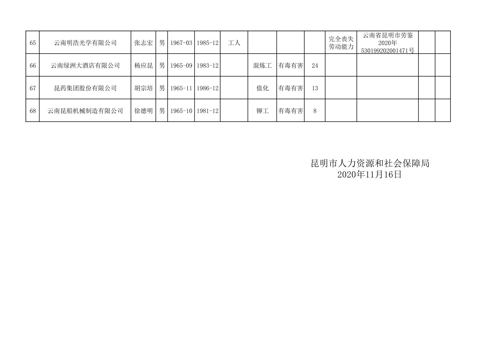 昌宁县人力资源和社会保障局最新项目概览与动态