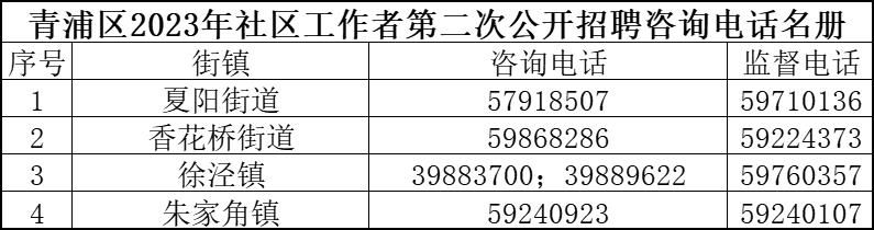 荷花池社区最新招聘信息汇总