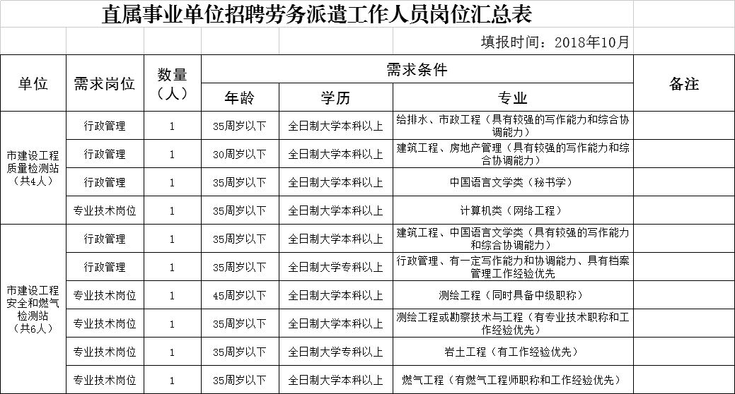 罗庄区住房和城乡建设局最新招聘启事概览