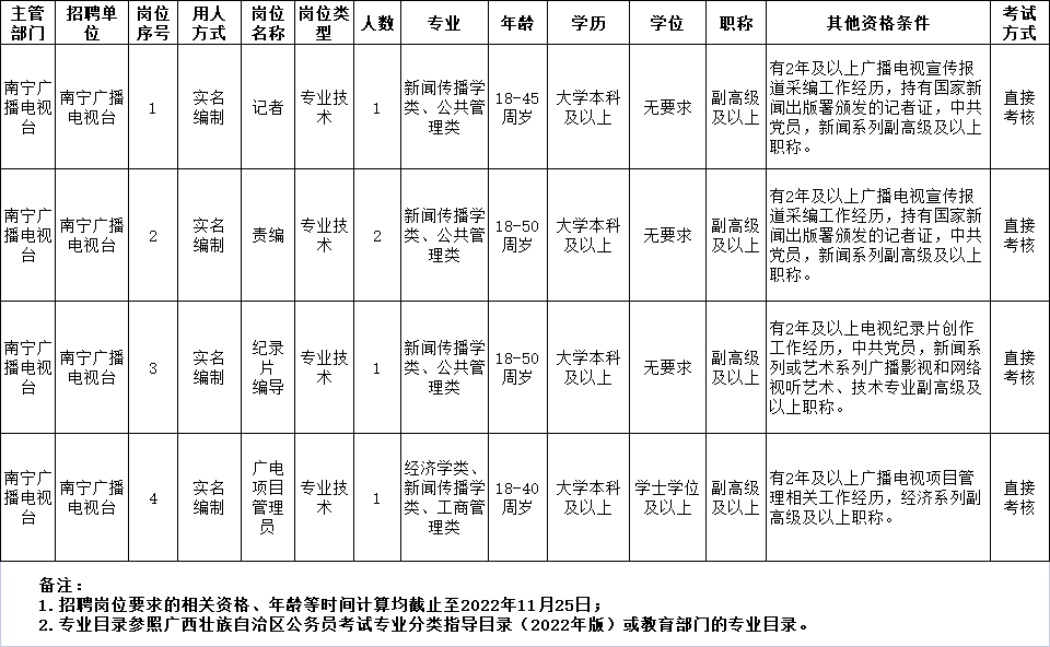 上饶市南宁日报社最新招聘启事详解