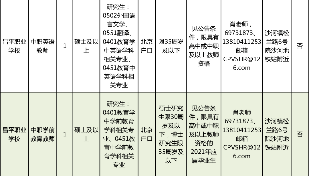 永福县级托养福利事业单位招聘启事