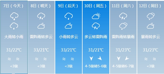 三角乡最新天气预报概览