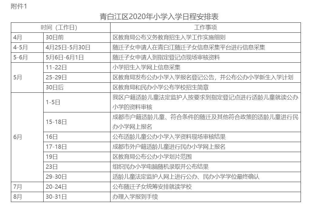 青白江区初中未来发展规划展望