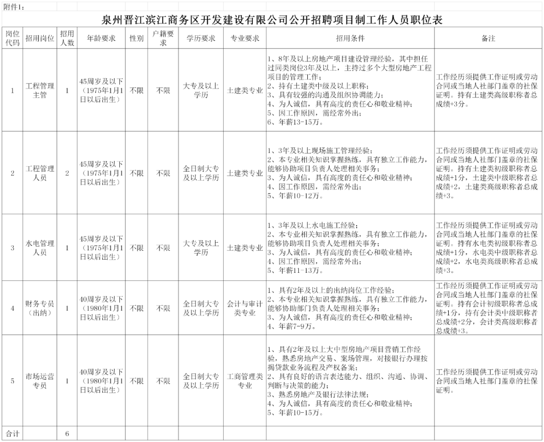 侨英街道最新招聘信息汇总