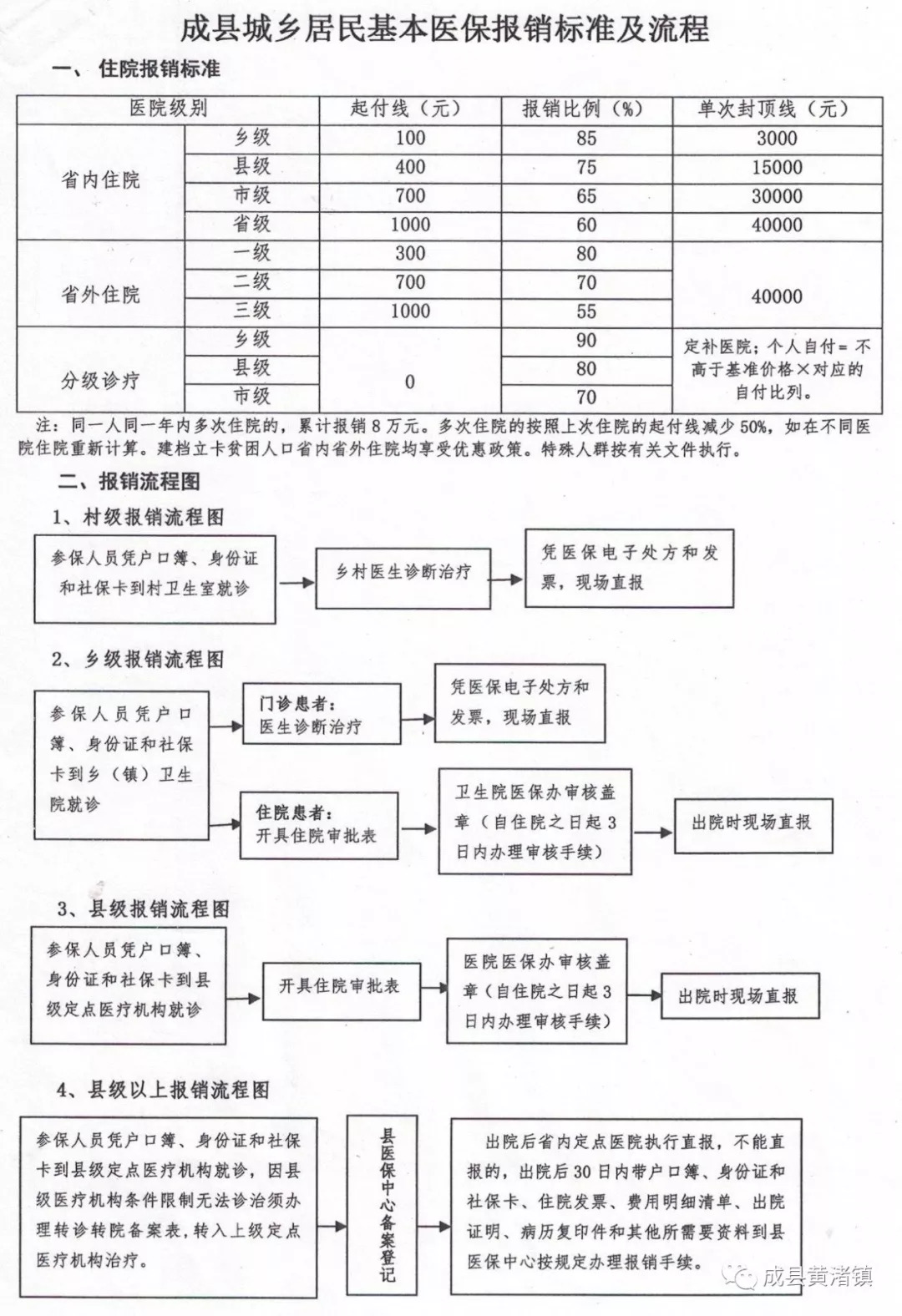 玛沁县医疗保障局最新发展规划概览