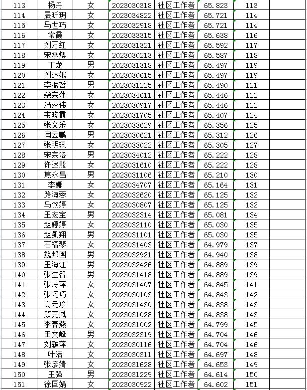 靖远县最新招聘信息全面解析