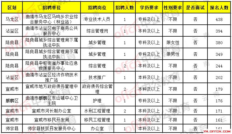 晋宁县卫生健康局最新招聘信息概览