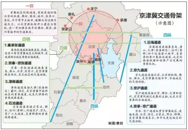 城中区科学技术与工业信息化局发展规划展望