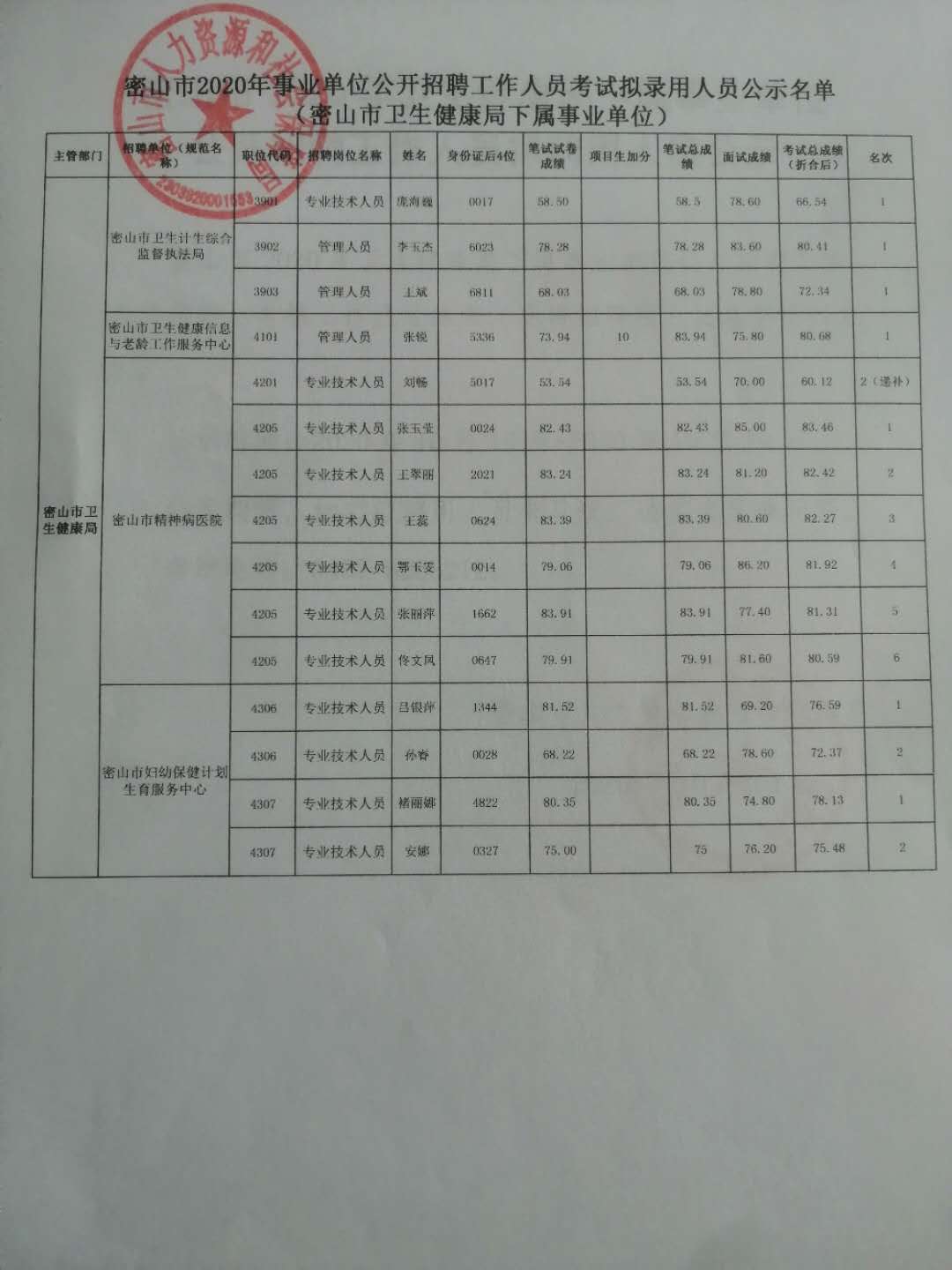 黑山县卫生健康局最新招聘公告概览